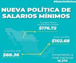 Pactan incremento al salario mínimo