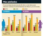 Peligra más el retirarse