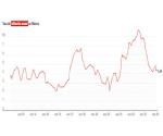 Modera inflación escalada 4,40%