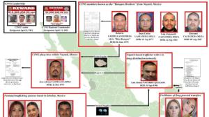 Golpean a estructura financiera del CJNG